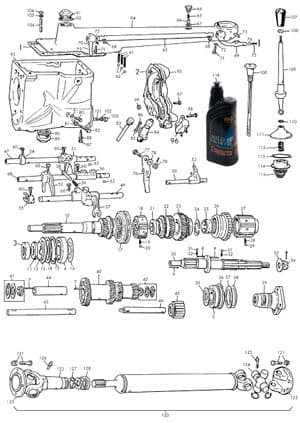 Vaihteisto, manuaali - MGTC 1945-1949 - MG varaosat - Gearbox & propellor shaft