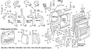 Kylsystem - Mini 1969-2000 - Mini reservdelar - Cooling system up to 1997