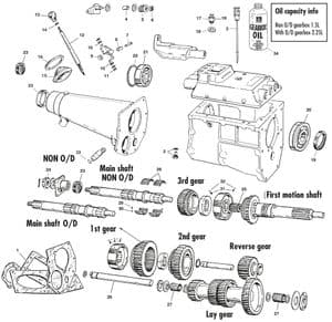Manual gearbox - Jaguar MKII, 240-340 / Daimler V8 1959-'69 - Jaguar-Daimler 予備部品 - Moss gearbox