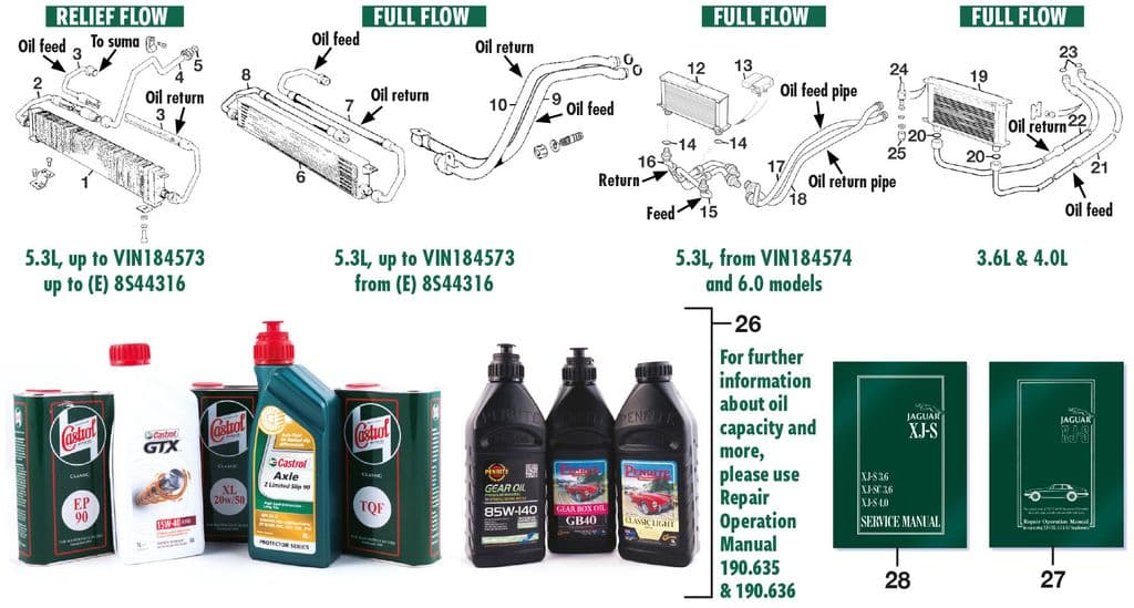 Jaguar XJS - Oil coolers | Webshop Anglo Parts - Oil cooler & oils - 1