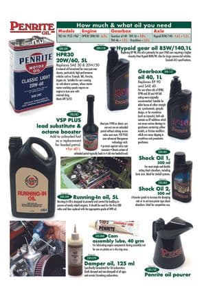 Penrite oils & greases | Webshop Anglo Parts