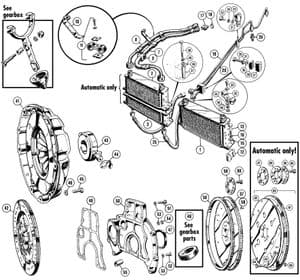 Moottorin ulommat osat - MGC 1967-1969 - MG varaosat - Cooler, flywheel, clutch