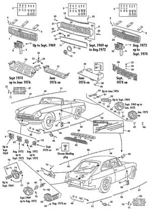 Stoßstangen, Grill und Außenverkleidung - MGB 1962-1980 - MG ersatzteile - Grills & trim