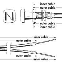 CABLE, CHOKE, SYML / TR5->6 | Webshop Anglo Parts