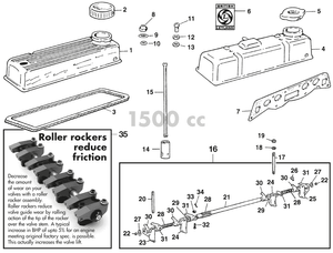 Moteur externe - Austin-Healey Sprite 1964-80 - Austin-Healey pièces détachées - Rocker cover 1500