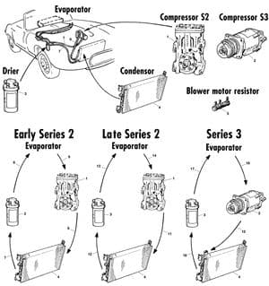 Luft konditionering - Jaguar E-type 3.8 - 4.2 - 5.3 V12 1961-1974 - Jaguar-Daimler reservdelar - Air conditioning