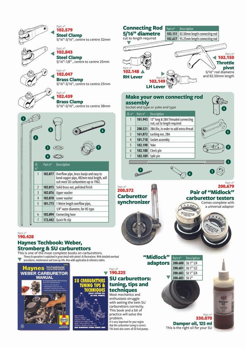 British Parts, Tools & Accessories - Throttle cables & linkages - Linkage, rods & tools - 1