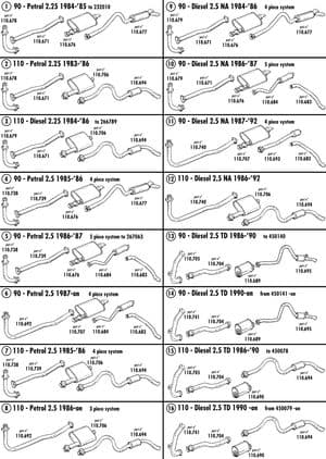 Uitlaat - Land Rover Defender 90-110 1984-2006 - Land Rover reserveonderdelen - Exhaust systems & fittings