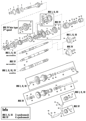 Vaihteisto, manuaali - Triumph Spitfire MKI-III, 4, 1500 1962-1980 - Triumph varaosat - 3 rail gearbox internal MKI-IV