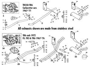 sistema de escape y soporte - Triumph TR5-250-6 1967-'76 - Triumph piezas de repuesto - Exhaust system 1