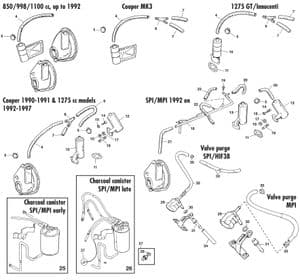 Kontrola emisji spalin - Mini 1969-2000 - Mini części zamienne - Breather system