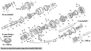 Hand versnellingsbak - Mini 1969-2000 - Mini reserveonderdelen - Internal gearbox rod change