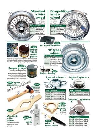 Wheels & spinners | Webshop Anglo Parts