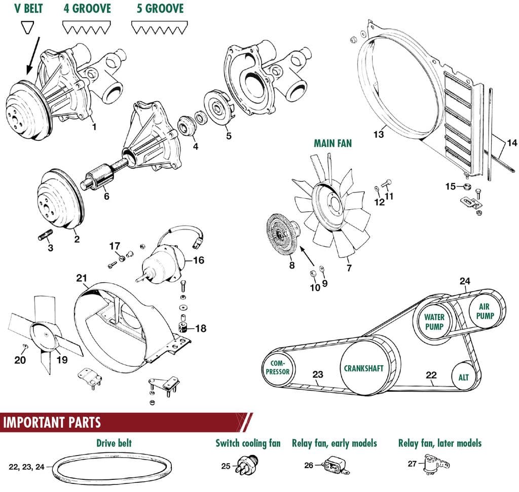 Jaguar XJS - Belt, pulley & Tensioner kits - Waterpumps & fan 6 cyl - 1