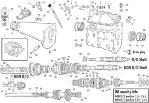 Manual gearbox - Jaguar XJ6-12 / Daimler Sovereign, D6 1968-'92 - Jaguar-Daimler spare parts - XJ6 manual to 09/79