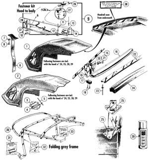 gomas de carrocería - MGC 1967-1969 - MG piezas de repuesto - Soft top