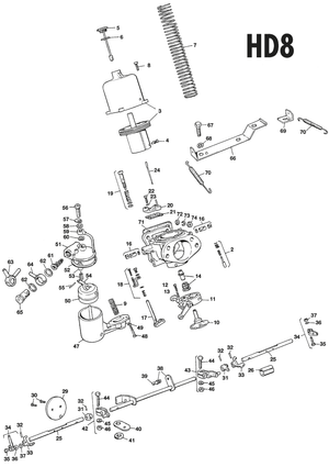 HD8 Carburettors | Webshop Anglo Parts