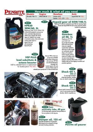 Oil & greases Penrite | Webshop Anglo Parts