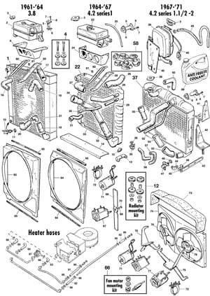 Radiators 6 cil - Jaguar E-type 3.8 - 4.2 - 5.3 V12 1961-1974 - Jaguar-Daimler reserveonderdelen - Cooling system 6 cyl