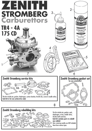 karburátory - Triumph TR2-3-3A-4-4A 1953-1967 - Triumph náhradní díly - Zenith repair kits