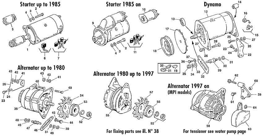 Mini 1969-2000 - Starter motors | Webshop Anglo Parts - Starter, dynamo & alternator - 1