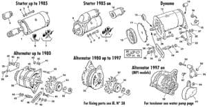 batería, motor de arranque, dynamo y alternador - Mini 1969-2000 - Mini piezas de repuesto - Starter, dynamo & alternator