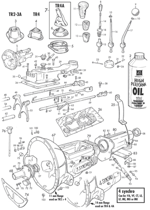 Manual gearbox - Triumph TR2-3-3A-4-4A 1953-1967 - Triumph spare parts - Gearbox & external parts