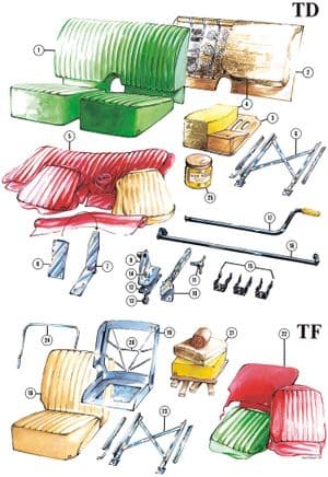 těsnění & komponenty - MGTD-TF 1949-1955 - MG náhradní díly - Seats