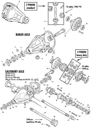 Rear suspension - Land Rover Defender 90-110 1984-2006 - Land Rover spare parts - Differentials & rear axle