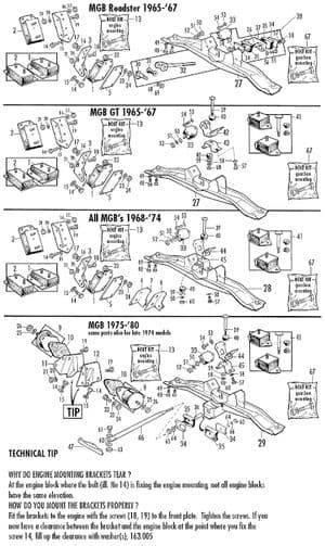 Motorfäste - MGB 1962-1980 - MG reservdelar - Engine & gearbox mounting