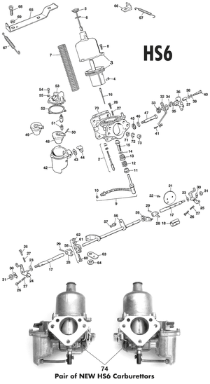 HS6 carburettors | Webshop Anglo Parts