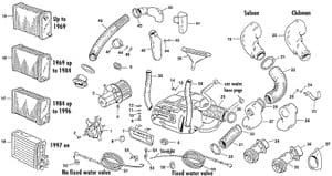 Ogrzewanie / wentylacja - Mini 1969-2000 - Mini części zamienne - Heater, hoses & matrix