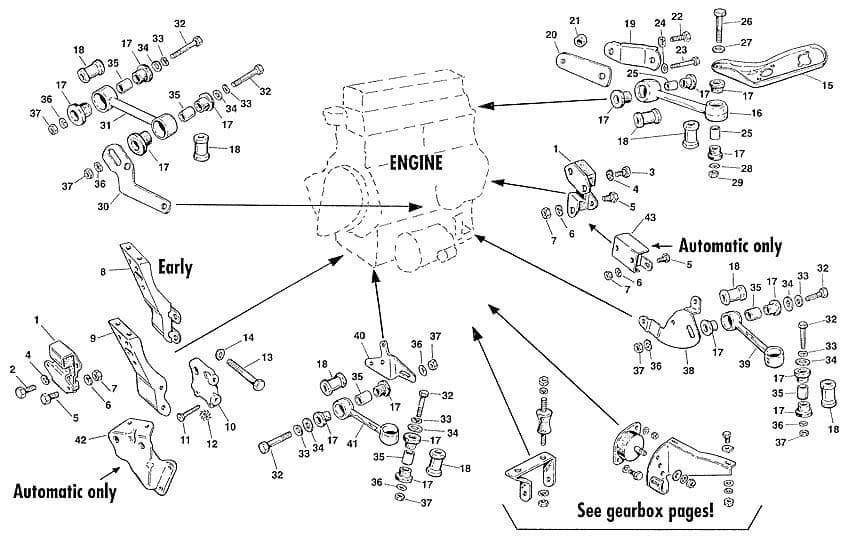 Mini 1969-2000 - Gearboxes & Gearbox parts - Mountings & brackets - 1