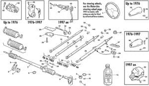 Układ kierowniczy - Mini 1969-2000 - Mini części zamienne - Steering & columns