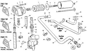 Circuit d'huile 6 cyl - Jaguar E-type 3.8 - 4.2 - 5.3 V12 1961-1974 - Jaguar-Daimler pièces détachées - Oil filter & pump
