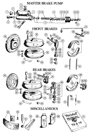 Circuit de freinage - MGTD-TF 1949-1955 - MG pièces détachées - Brakes
