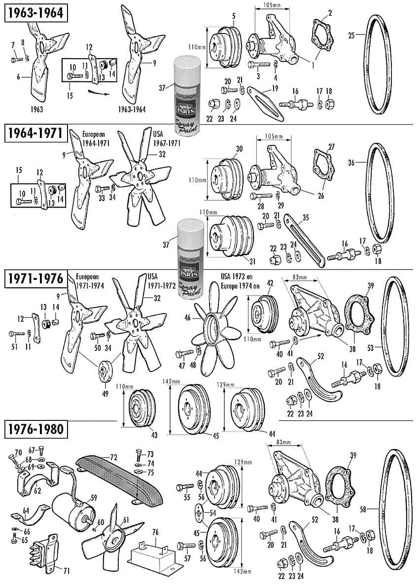 MGB 1962-1980 - Belts | Webshop Anglo Parts - Waterpump & fan - 1
