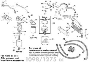 Öljynsuodattimet & jäähdytys - MG Midget 1964-80 - MG varaosat - Oil system 1098/1275