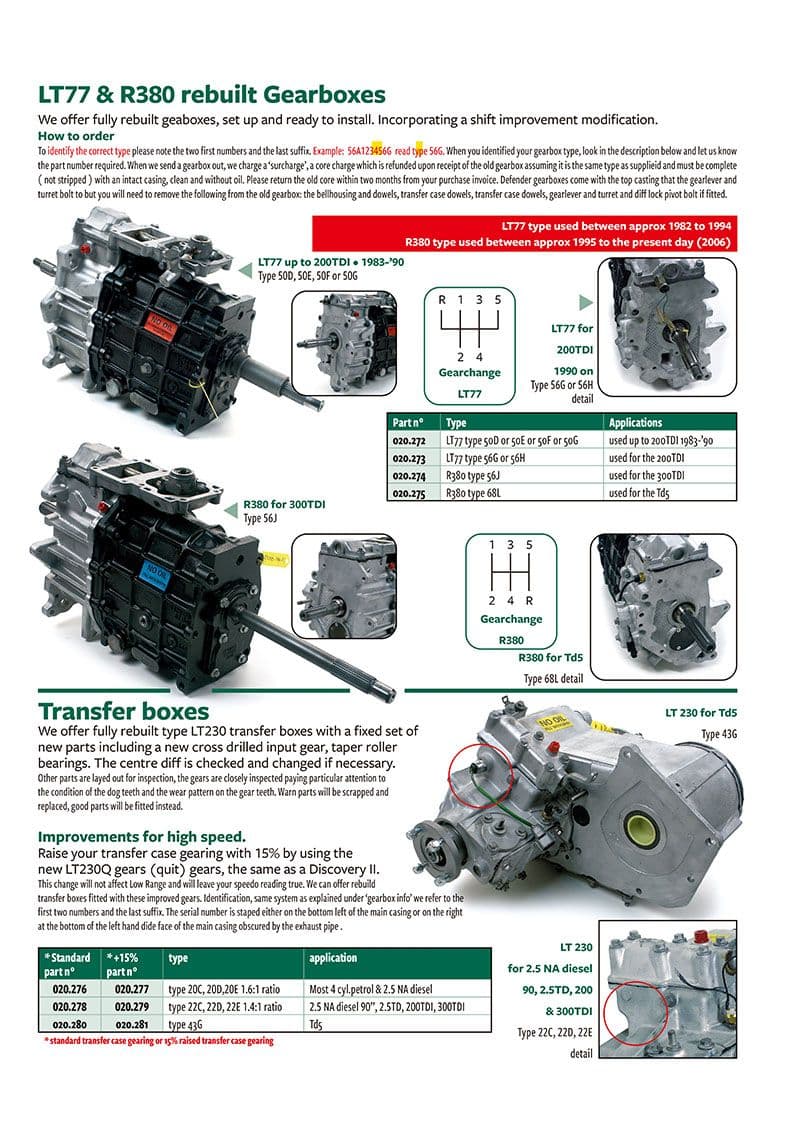 Gearbox & transfer box - Cambi Manuali - Cambio, frizione e Differenziale - Land Rover Defender 90-110 1984-2006 - Gearbox & transfer box - 1