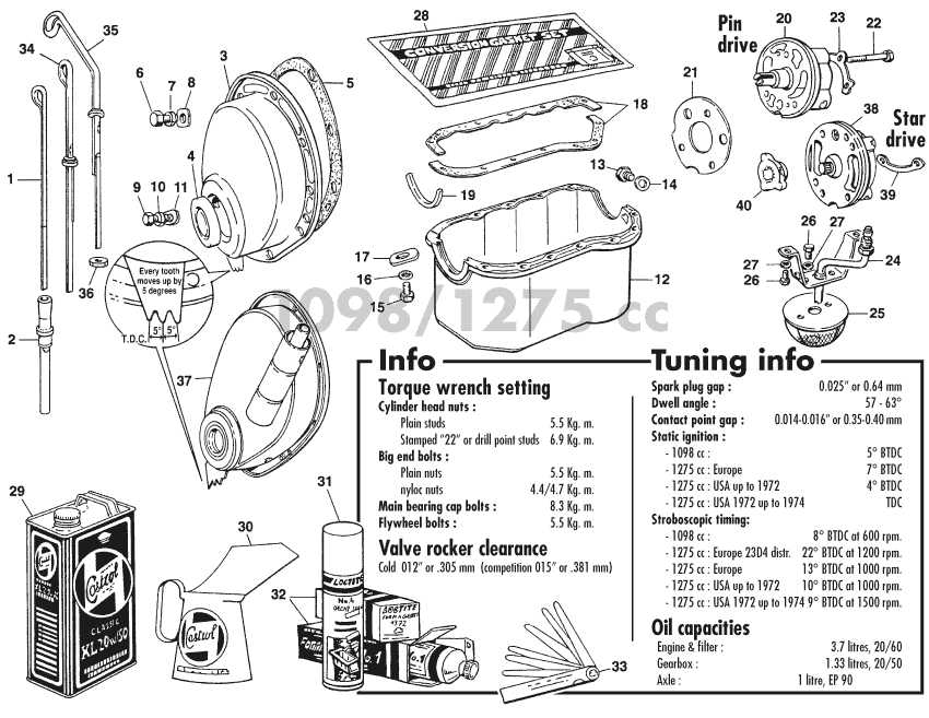 MG Midget 1964-80 - Olio motore | Webshop Anglo Parts - 1