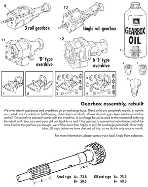 Manual gearbox - Triumph Spitfire MKI-III, 4, 1500 1962-1980 - Triumph spare parts - Gearbox & kits