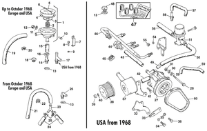 Contrôle des emissions - MG Midget 1964-80 - MG pièces détachées - Emission control 1098/1275