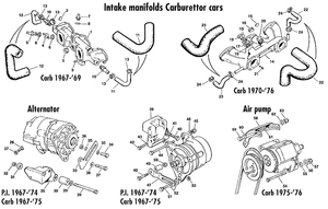 Inlet manifold - Triumph TR5-250-6 1967-'76 - Triumph spare parts - Inlet manifolds & alternator USA
