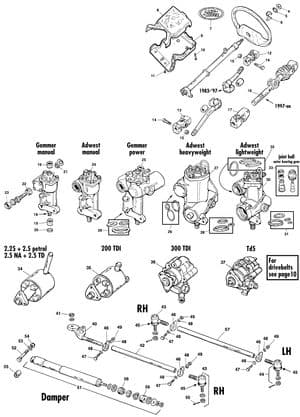 Power steering - Land Rover Defender 90-110 1984-2006 - Land Rover spare parts - Steering