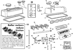 Moottorin ulommat osat - MG Midget 1958-1964 - MG varaosat - Rocker shafts & covers