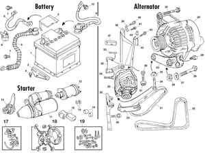 Batterie, chargeur & interrupteurs - MGF-TF 1996-2005 - MG pièces détachées - Battery, starter & alternator