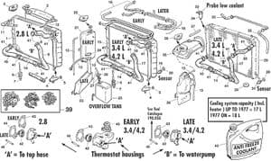 Sistema Raffreddamento Motore - Jaguar XJ6-12 / Daimler Sovereign, D6 1968-'92 - Jaguar-Daimler ricambi - XJ6 Cooling