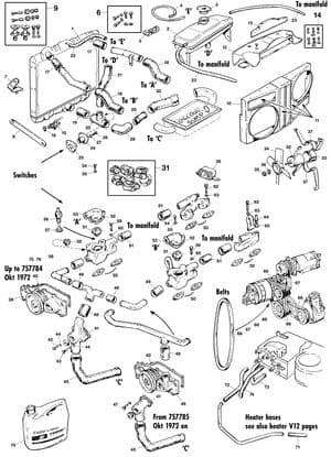 Sistema Raffreddamento Motore 12 cil - Jaguar E-type 3.8 - 4.2 - 5.3 V12 1961-1974 - Jaguar-Daimler ricambi - Cooling system V12