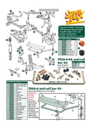 Amélioration suspension - Triumph TR2-3-3A-4-4A 1953-1967 - Triumph pièces détachées - Suspension upgrade