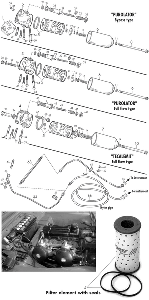Circuit d'huile - Triumph TR2-3-3A-4-4A 1953-1967 - Triumph pièces détachées - Oil filter